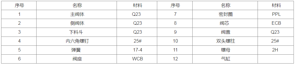 库顶切换阀,气动库顶切换阀密封圈,库顶切换阀密封圈